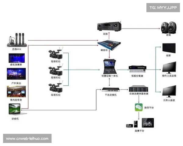 多机位智能切换系统投入应用，提升直播流畅度