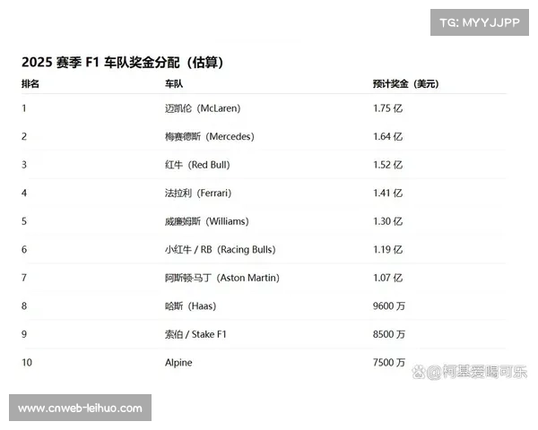 霍纳被传正寻求资金,意图收购Alpine车队部分股份 霍纳被传正寻求资金,意图收购Alpine车队部分股份